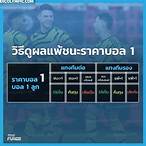 บอลต่อ 1 คือ